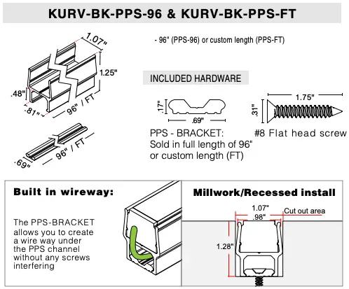 KURV-BK-PPS-96 and KURV-BK-PPS-FT