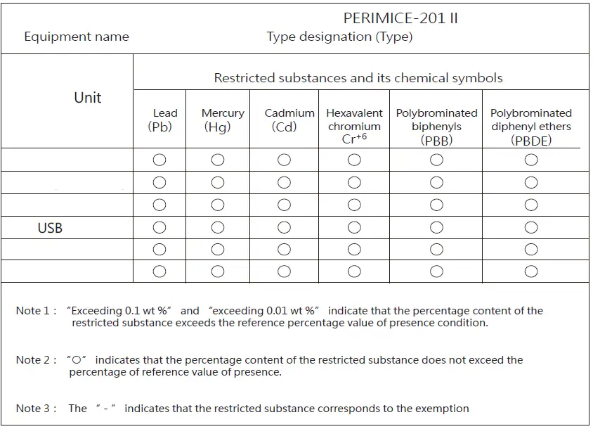 perixx0-PERIMICE-201-II-Wired-USB-Ambidextrous-Mouse-fig-3