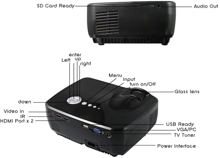 GAOHAILONG-GP70-LED-Mini-Home-Cinema-Projector-FIG-2