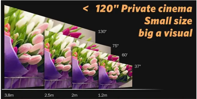 GAOHAILONG-GP70-LED-Mini-Home-Cinema-Projector-FIG-5