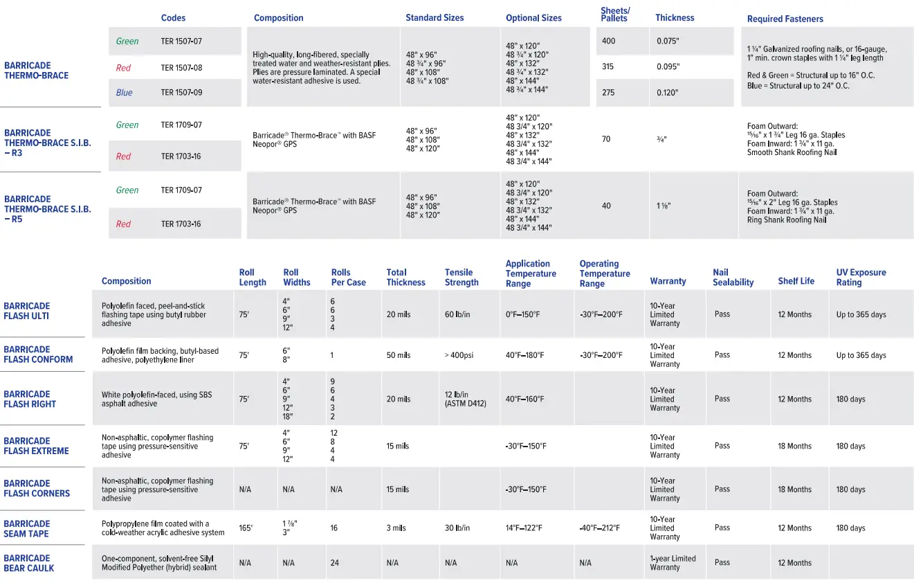 BARRICADE Thermo-Brace Tapes and Flashing - Overview