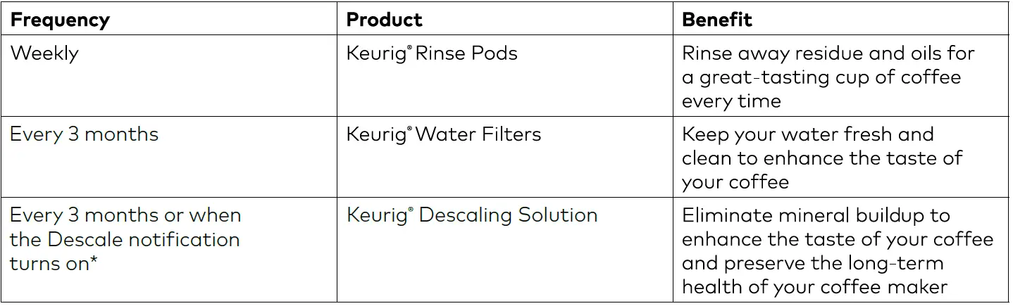 KEURIG K•Cafe Single-Serve K-Cup Coffee Maker 23