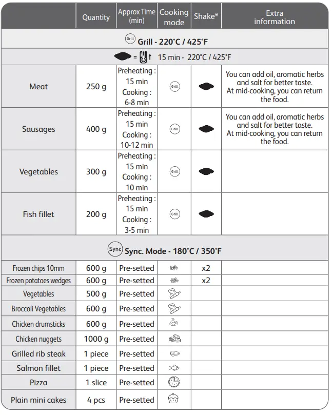 T-fal-EY801D-Easy-Fry-and-Grill-XXL-Air-Fryer-fig10