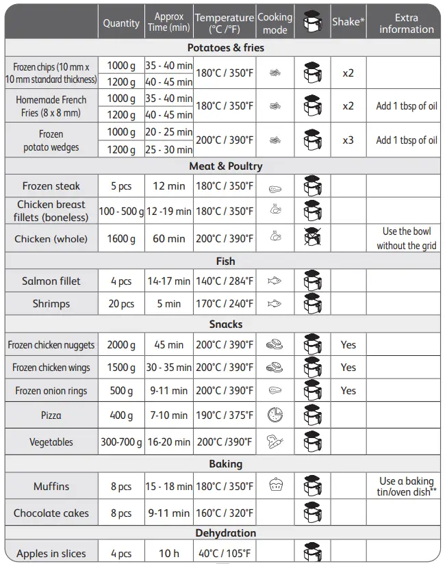 T-fal-EY801D-Easy-Fry-and-Grill-XXL-Air-Fryer-fig9