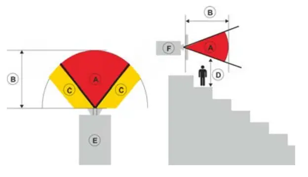 CHRISTIE-DWU1400-GS-GS-Series-Laser-Projector-FIG2