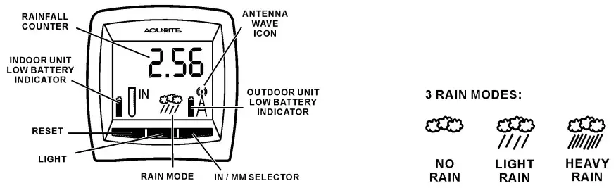 ACURITE 00896 Digital Wireless Rain Gauge - Rain Monitor