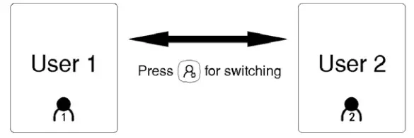 MOBI 700027 Smart Bluetooth Ear Arm Blood Pressure Monitor - Fig2