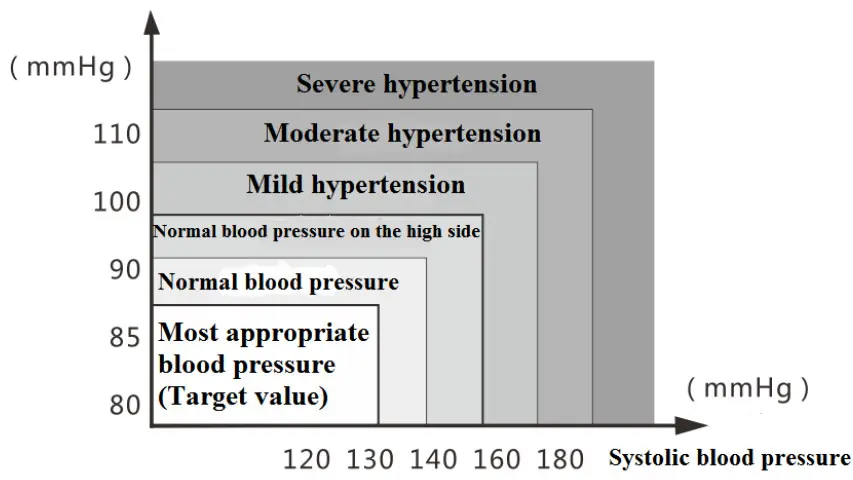 MOBI 700027 Smart Bluetooth Ear Arm Blood Pressure Monitor - Fig7