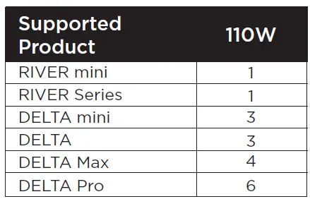ECOFLOW-110W-Portable-Solar-Panel- (12)