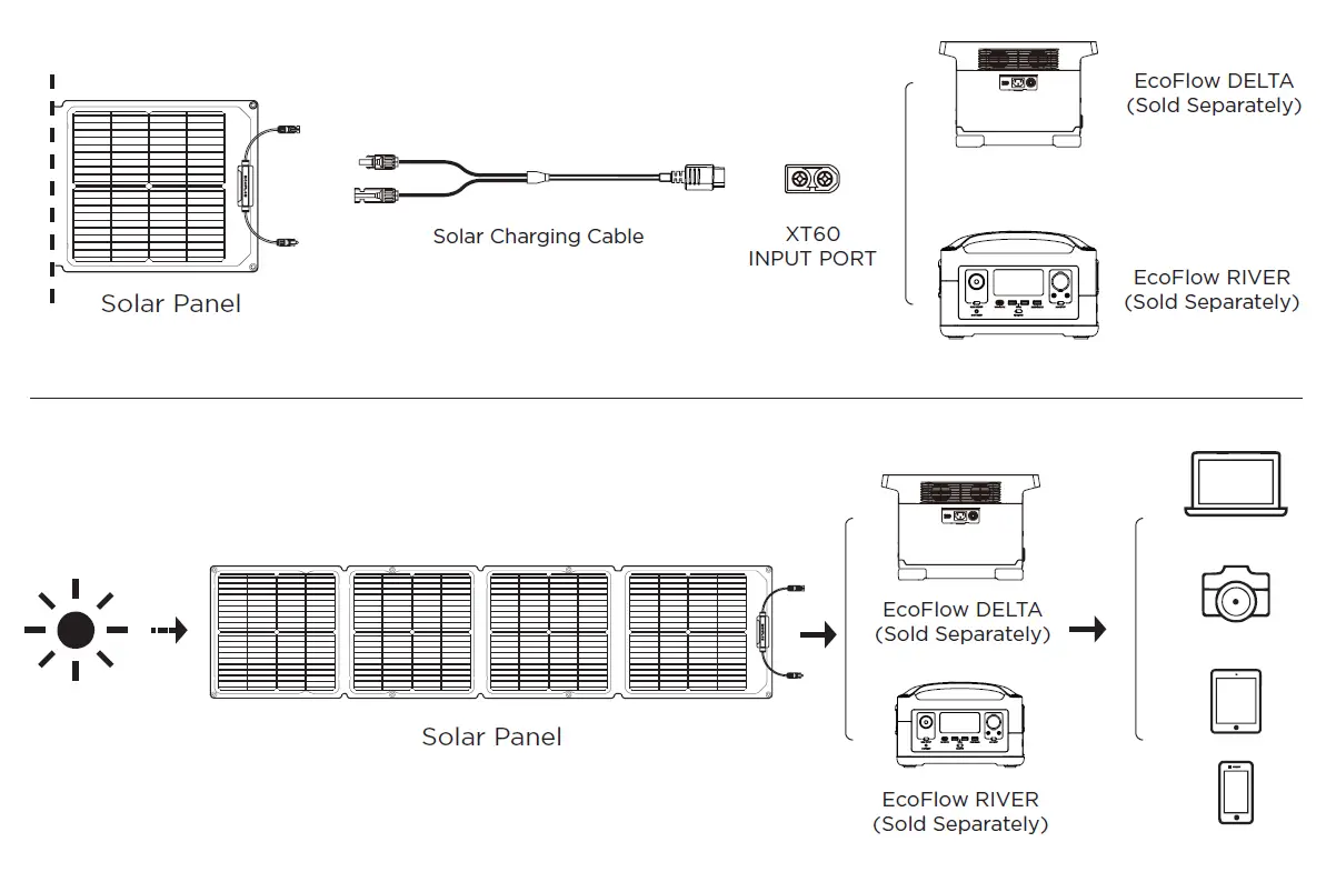 ECOFLOW-110W-Portable-Solar-Panel- (2)