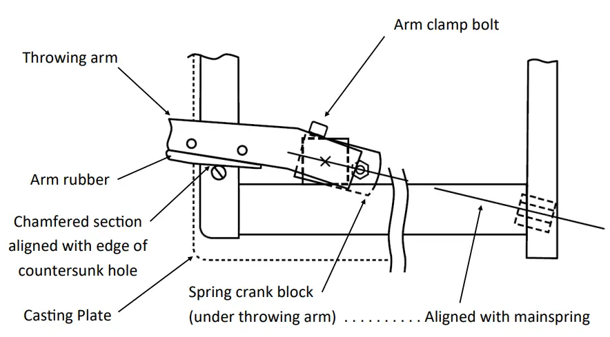 PROMATIC Super Hawk Clay Target Launcher-fig3