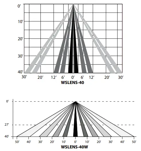 RAB PORTO and PORTO XL 18 Inch 105W Neutral 10