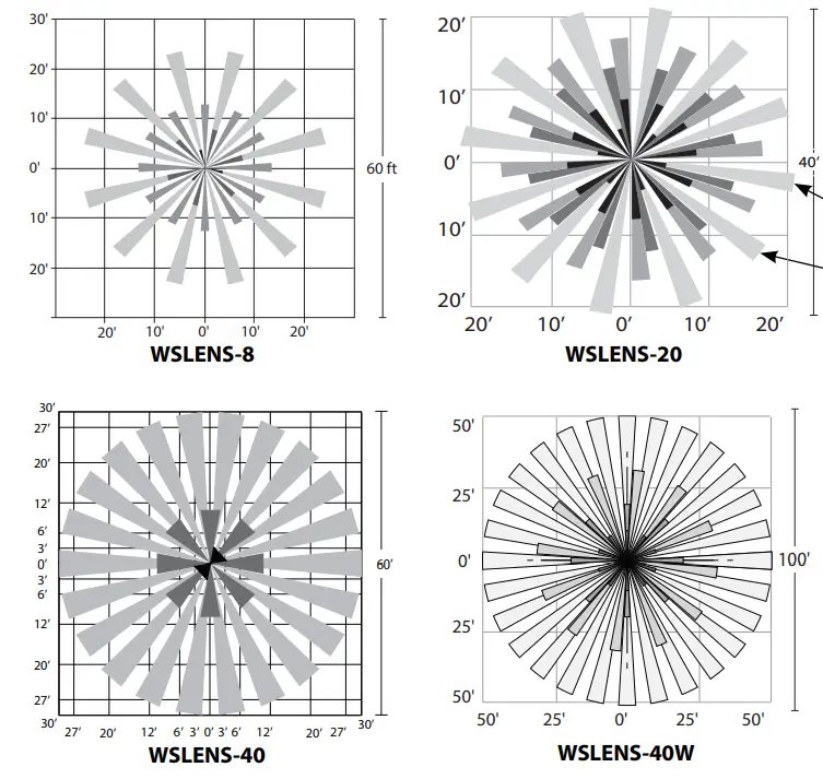 RAB PORTO and PORTO XL 18 Inch 105W Neutral 7