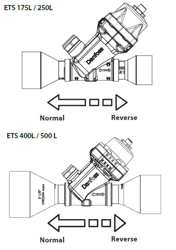 Danfoss-ETS-175L-Electric-Expansion-Valve-01