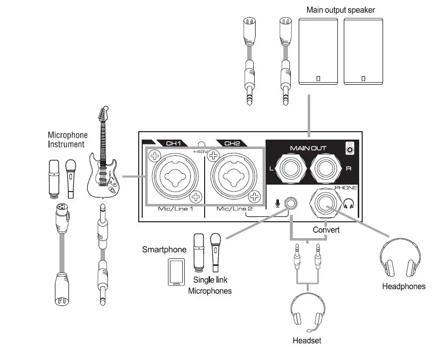 ASTATIC-M2-Multipurpose-2-Channel-Analog-Mixer-with-Built-In-USB-Interface-fig-1