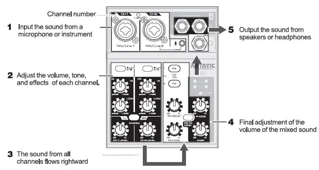 ASTATIC-M2-Multipurpose-2-Channel-Analog-Mixer-with-Built-In-USB-Interface-fig-2