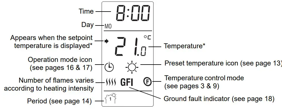 aube TH115-AF-GA Programmable thermostat - Display