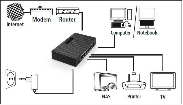 hama-00053308-Fast-Ethernet-Network-Switch-FIG-1