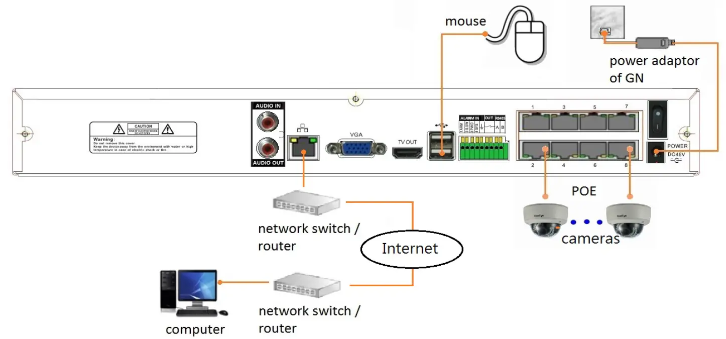 TeleEye GN8808 HD Digital Video Recorder 11