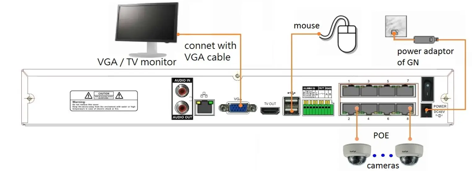 TeleEye GN8808 HD Digital Video Recorder 4