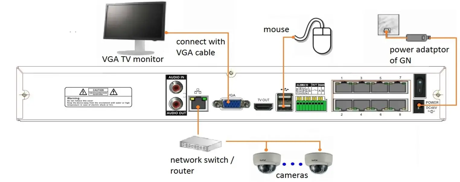 TeleEye GN8808 HD Digital Video Recorder 5