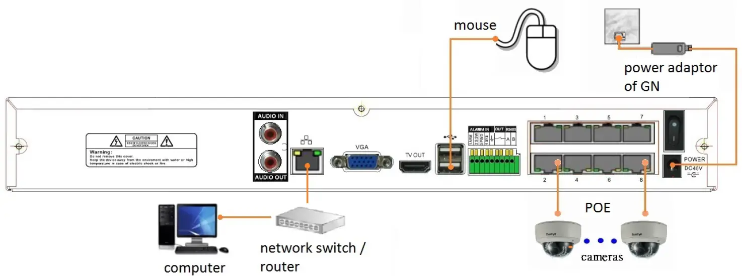 TeleEye GN8808 HD Digital Video Recorder 9