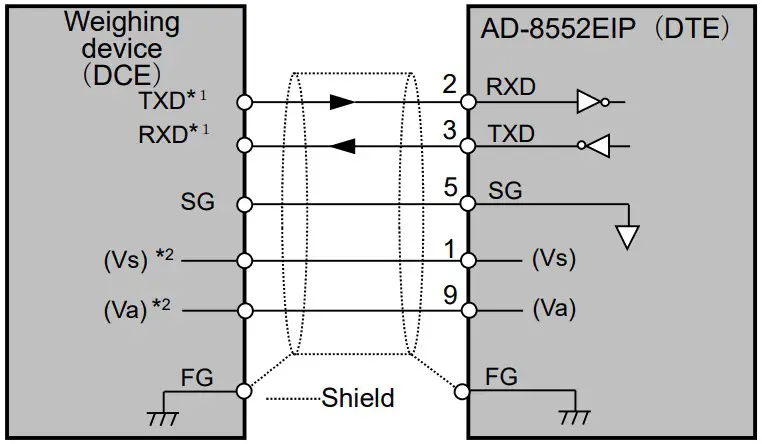 AND AD 8552EIP EtherNet IPConverter - FIGURE 11