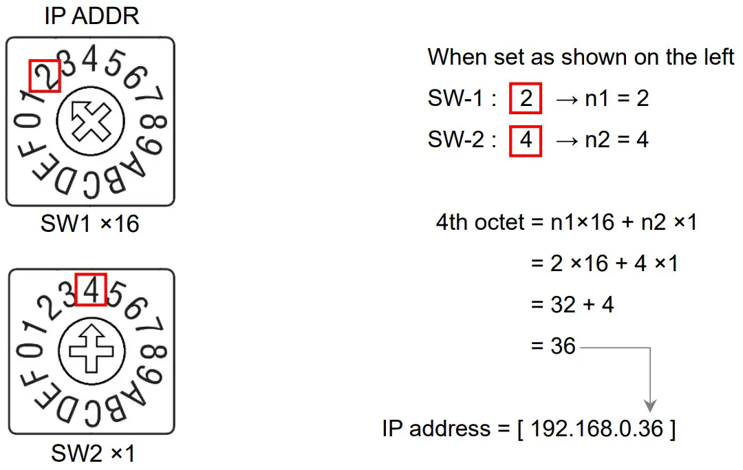 AND AD 8552EIP EtherNet IPConverter - FIGURE 14