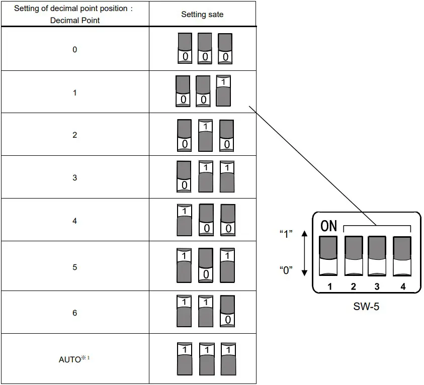 AND AD 8552EIP EtherNet IPConverter - FIGURE 17