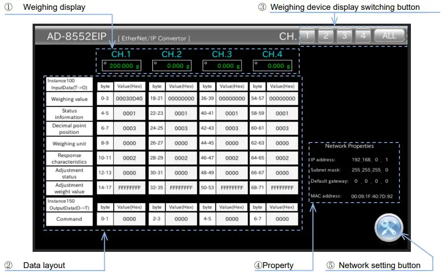 AND AD 8552EIP EtherNet IPConverter - FIGURE 18