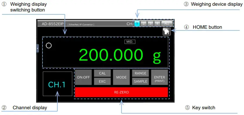 AND AD 8552EIP EtherNet IPConverter - FIGURE 19