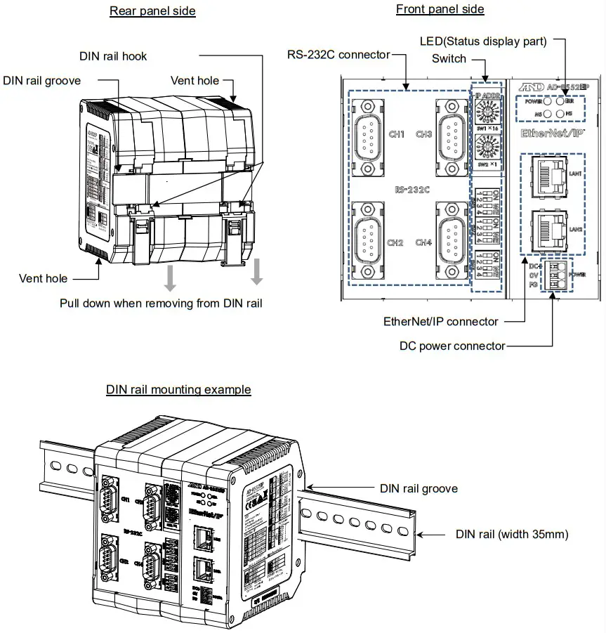 AND AD 8552EIP EtherNet IPConverter - FIGURE 3