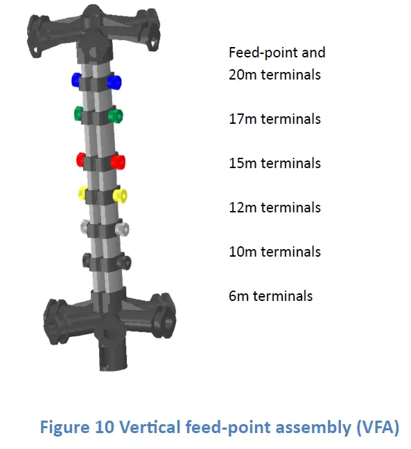BUDDIPOLE BuddiHEX 6 Band High Performance Hexbeam 10
