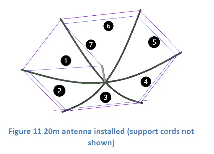 BUDDIPOLE BuddiHEX 6 Band High Performance Hexbeam 12
