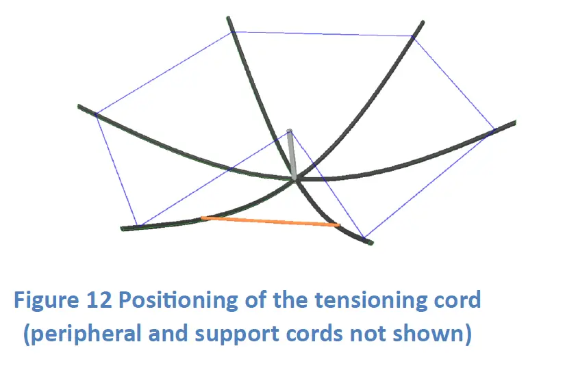 BUDDIPOLE BuddiHEX 6 Band High Performance Hexbeam 13