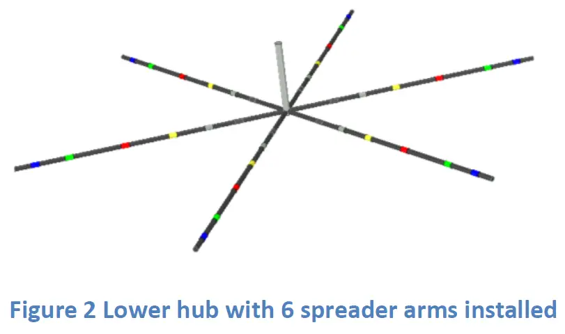 BUDDIPOLE BuddiHEX 6 Band High Performance Hexbeam 2