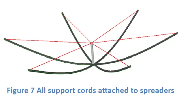 BUDDIPOLE BuddiHEX 6 Band High Performance Hexbeam 7