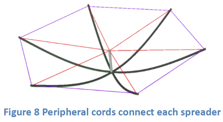 BUDDIPOLE BuddiHEX 6 Band High Performance Hexbeam 8
