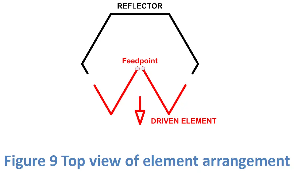 BUDDIPOLE BuddiHEX 6 Band High Performance Hexbeam 9