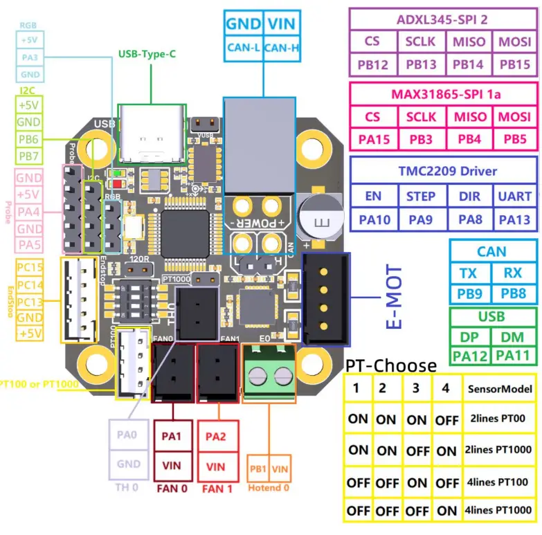 BIGTREETECH EBB42 CAN V1.0 Connecting Klipper Expansion - Fig 2