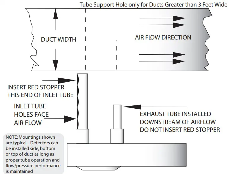 Mechanical Installation Instructions