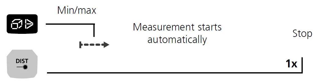 Laserliner-080-835A-LaserRange-Master-i5 Laser-Range-Finder-fig- (12)