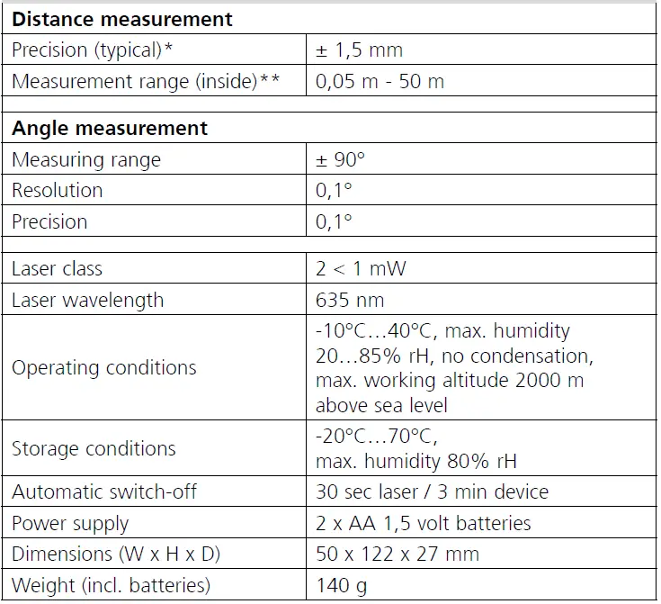 Laserliner-080-835A-LaserRange-Master-i5 Laser-Range-Finder-fig- 23