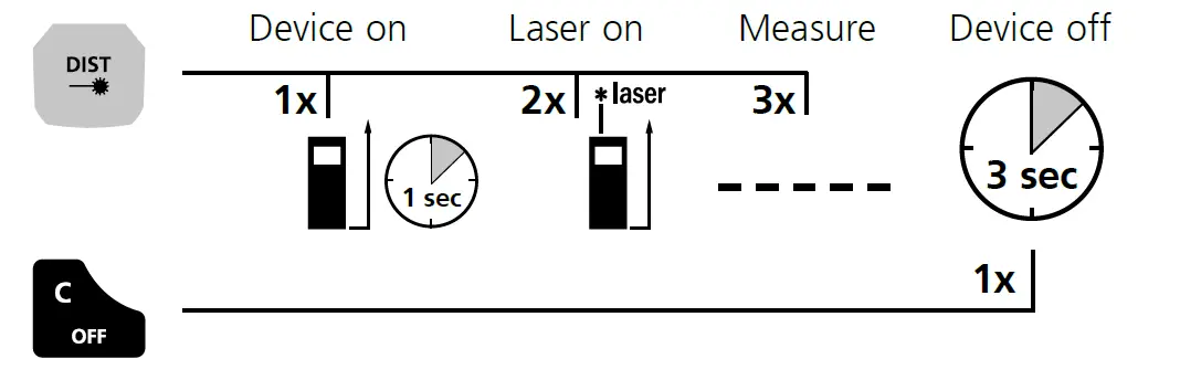 Laserliner-080-835A-LaserRange-Master-i5 Laser-Range-Finder-fig- (6)