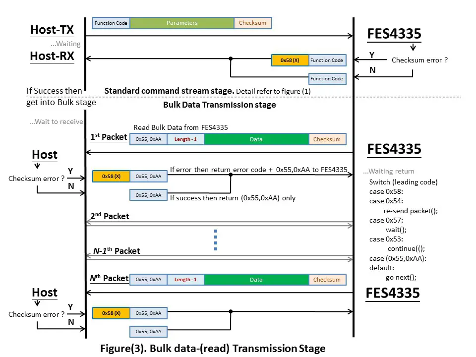 FORENEX FES4335U1-35C TFT-LCD Graphics Control Module - Bulk Data Transmission 3