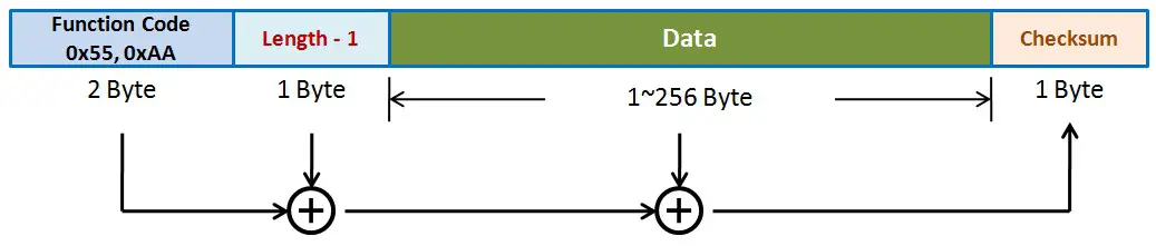 FORENEX FES4335U1-35C TFT-LCD Graphics Control Module - Bulk Data Transmission