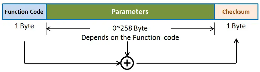 FORENEX FES4335U1-35C TFT-LCD Graphics Control Module - Command Stream