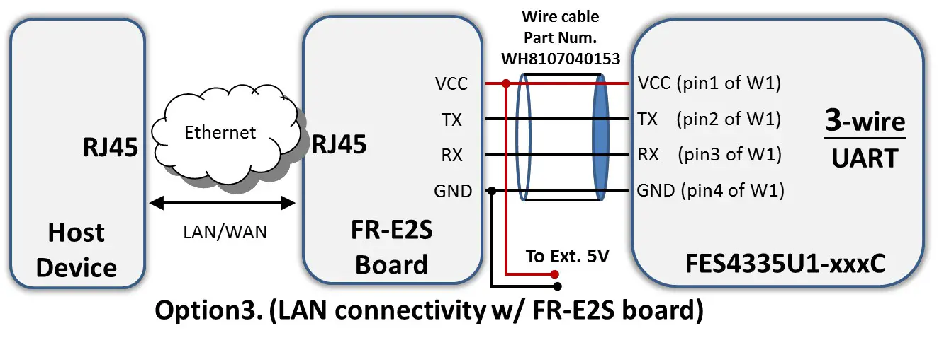FORENEX FES4335U1-35C TFT-LCD Graphics Control Module - Operation Specifications