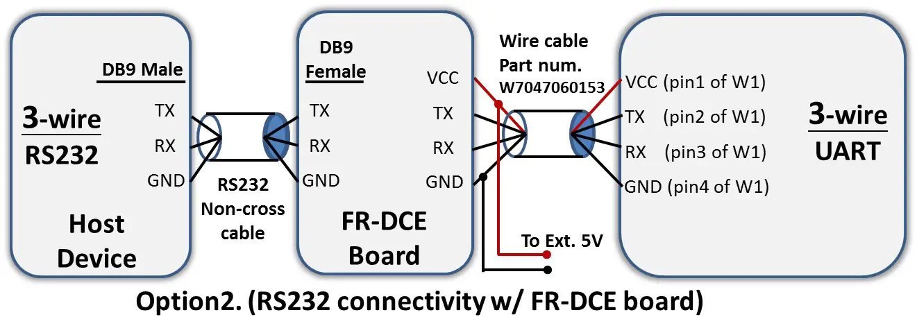 FORENEX FES4335U1-35C TFT-LCD Graphics Control Module - Serial communication option 2