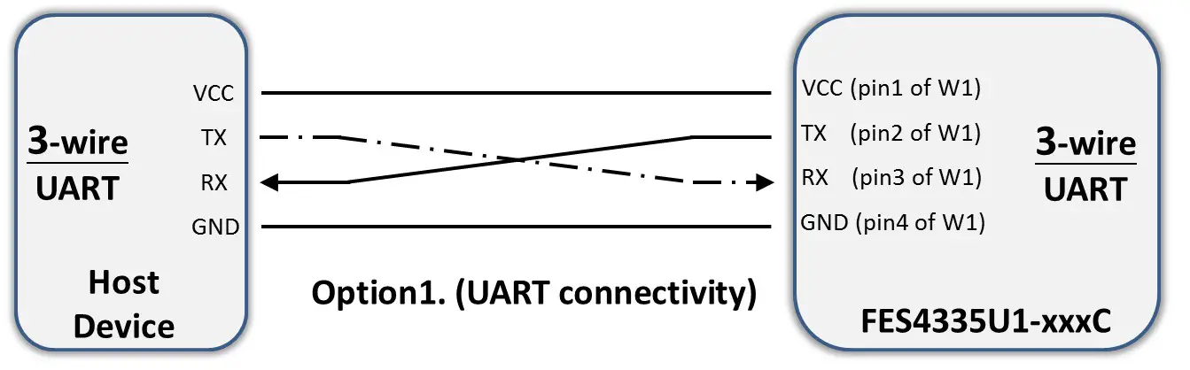 FORENEX FES4335U1-35C TFT-LCD Graphics Control Module - Serial communication option